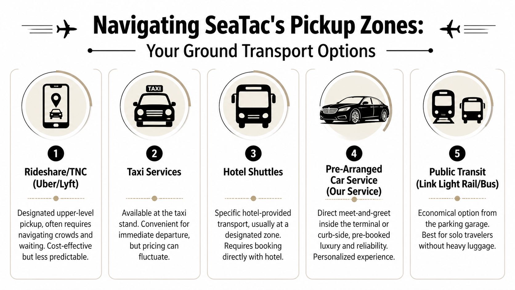 A visual guide illustrating the five ground transportation options available for pickup at SeaTac airport.