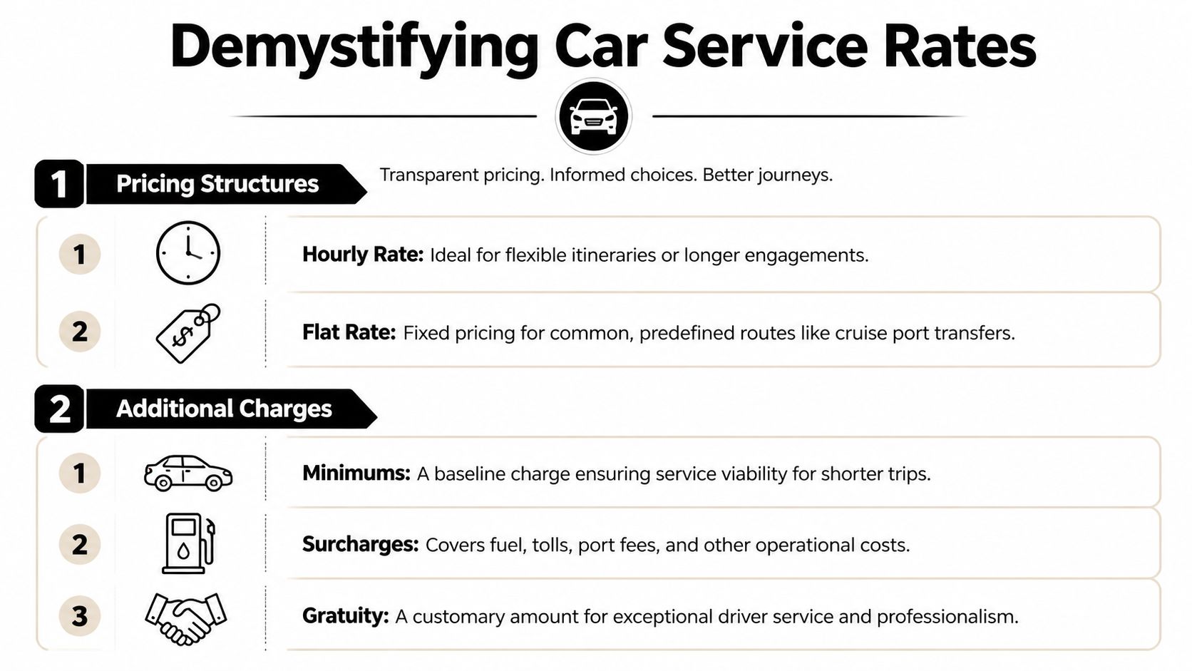 An infographic titled Demystifying Car Service Rates explaining pricing structures, hourly rates, flat rates, and additional service charges.