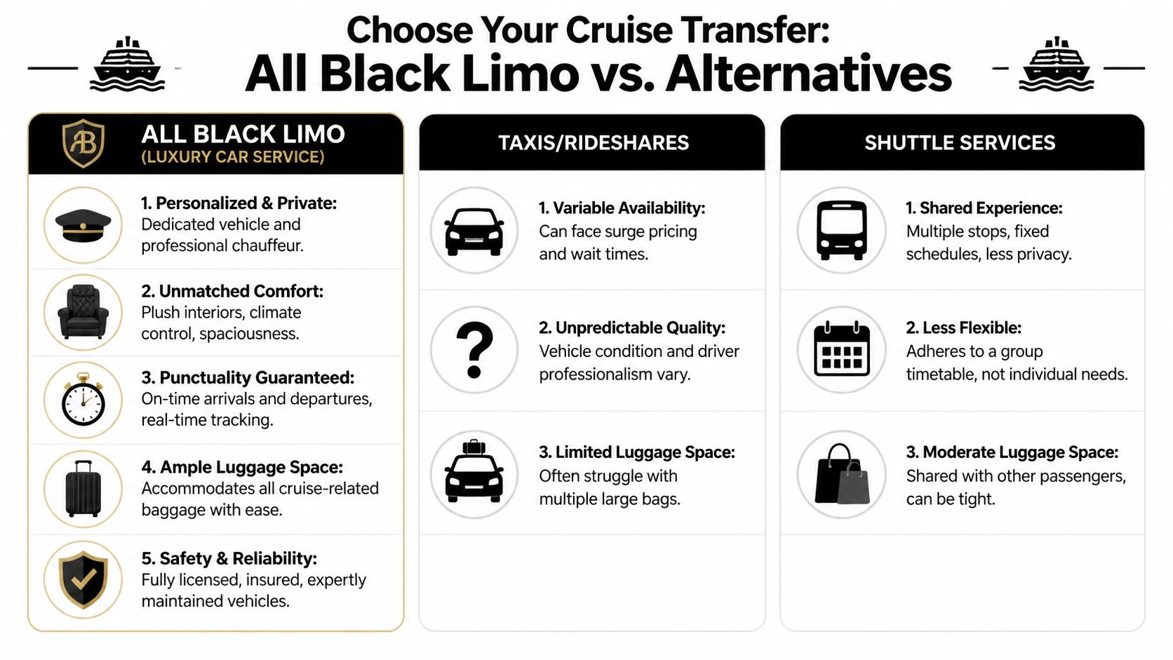 A comparison chart showing benefits of All Black Limo services versus taxis and shuttle services for cruises.