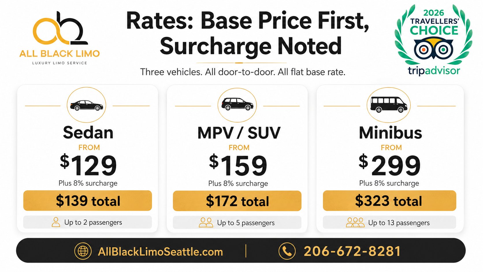 All Black Limo service rates for sedan, MPV/SUV, and minibus, including base, surcharge, and total prices.