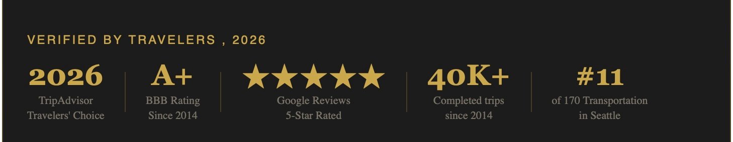 Awards and statistics showcasing high ratings and accomplishments for a transportation service verified by travelers.