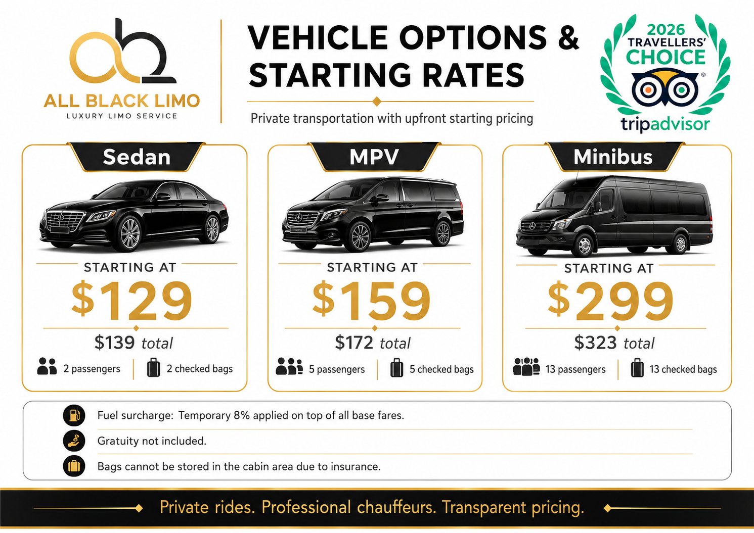 All Black Limo service displays vehicle options, starting rates, passenger/bag capacities, and pricing details.