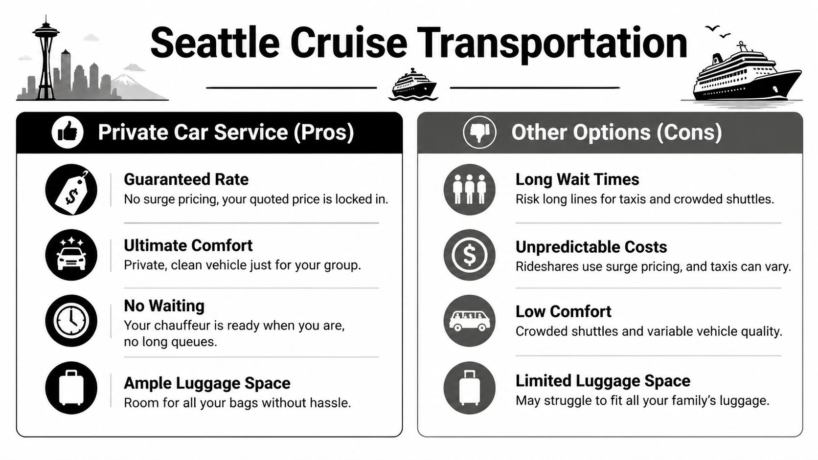 A comparison chart showing the benefits of private car services versus other transportation options for Seattle cruises.