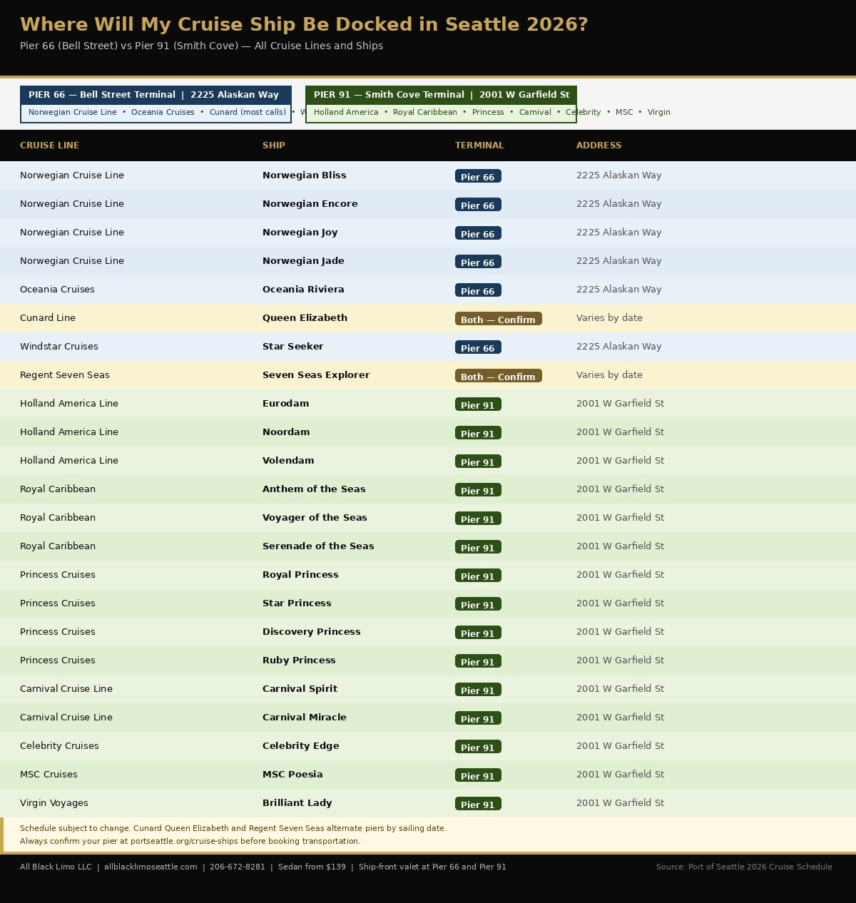 Table showing Seattle 2026 cruise ship docking schedules, including cruise line, ship, terminal, and address.
