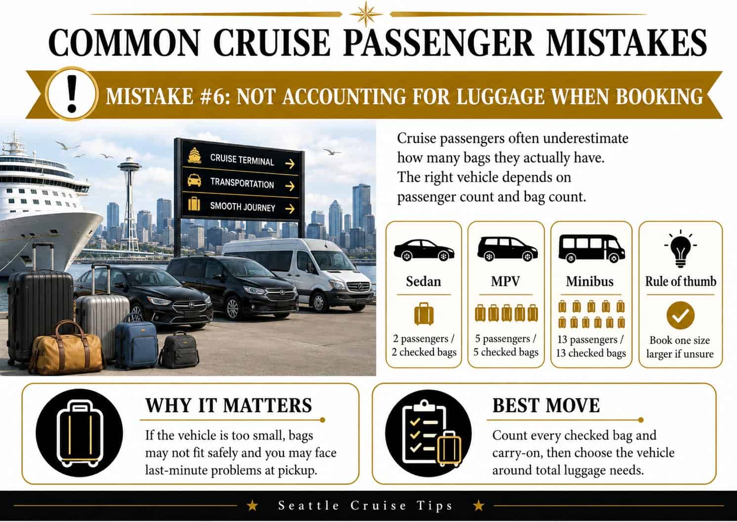 Infographic showing common cruise passenger mistake #6: not accounting for luggage when booking, with vehicle capacity examples.