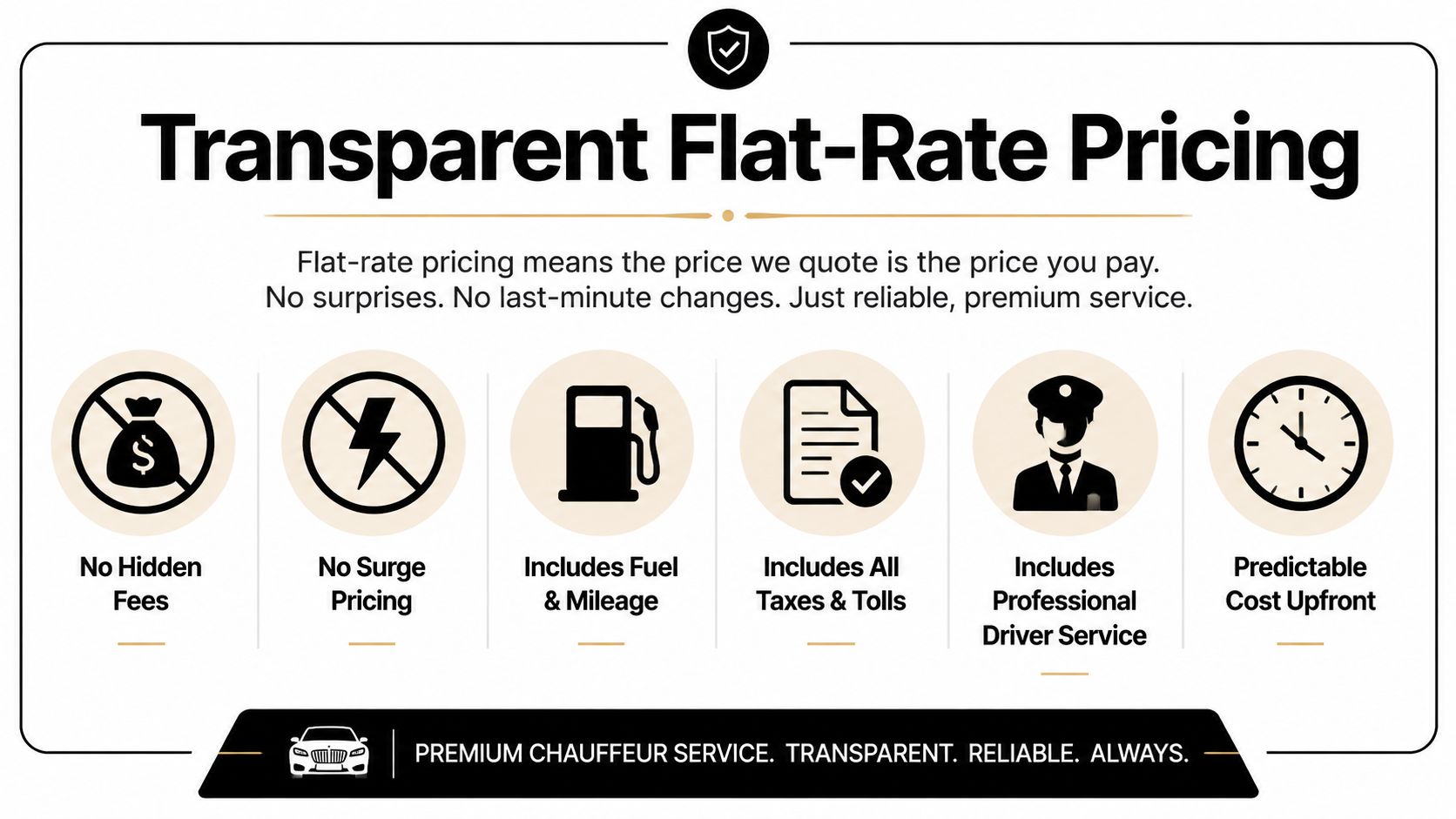 An infographic detailing transparent flat-rate pricing benefits for a premium local chauffeur service with icons.