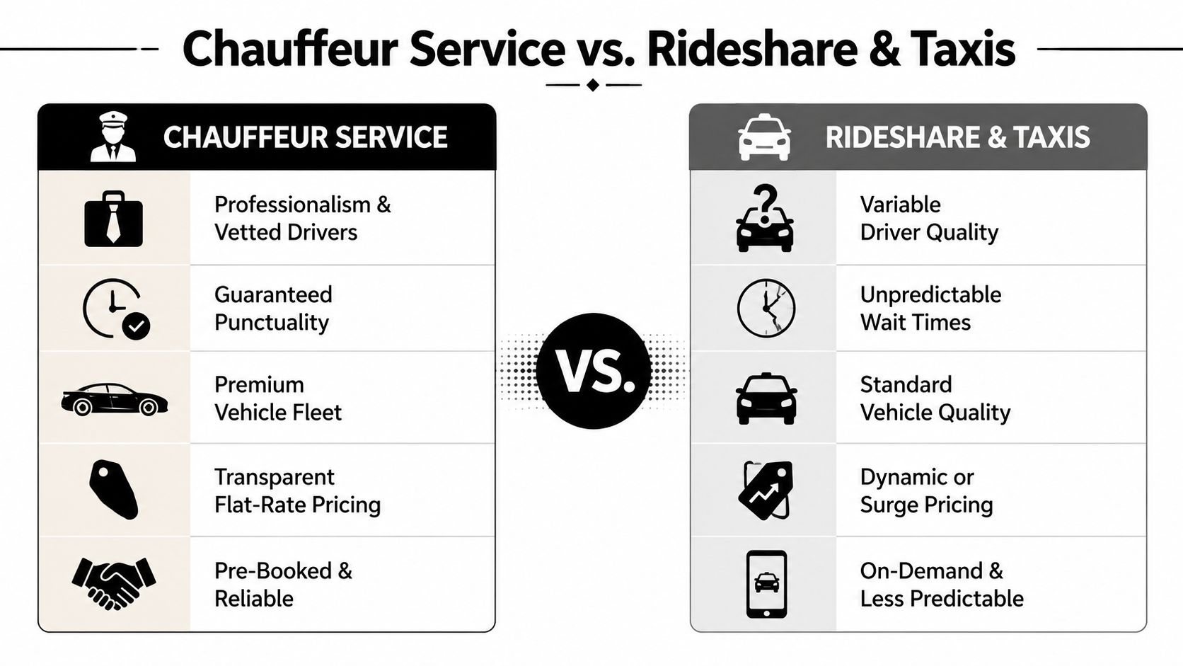 A comparison infographic showing the key differences between professional chauffeur services and rideshare or taxi transportation options.