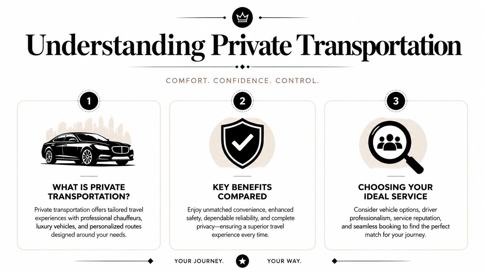 An infographic titled Understanding Private Transportation illustrating the benefits, definition, and tips for selecting transportation services.