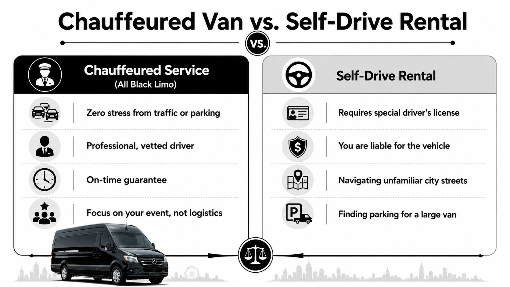 A comparison infographic between chauffeured sprinter van services and self-drive rental van logistics for events.