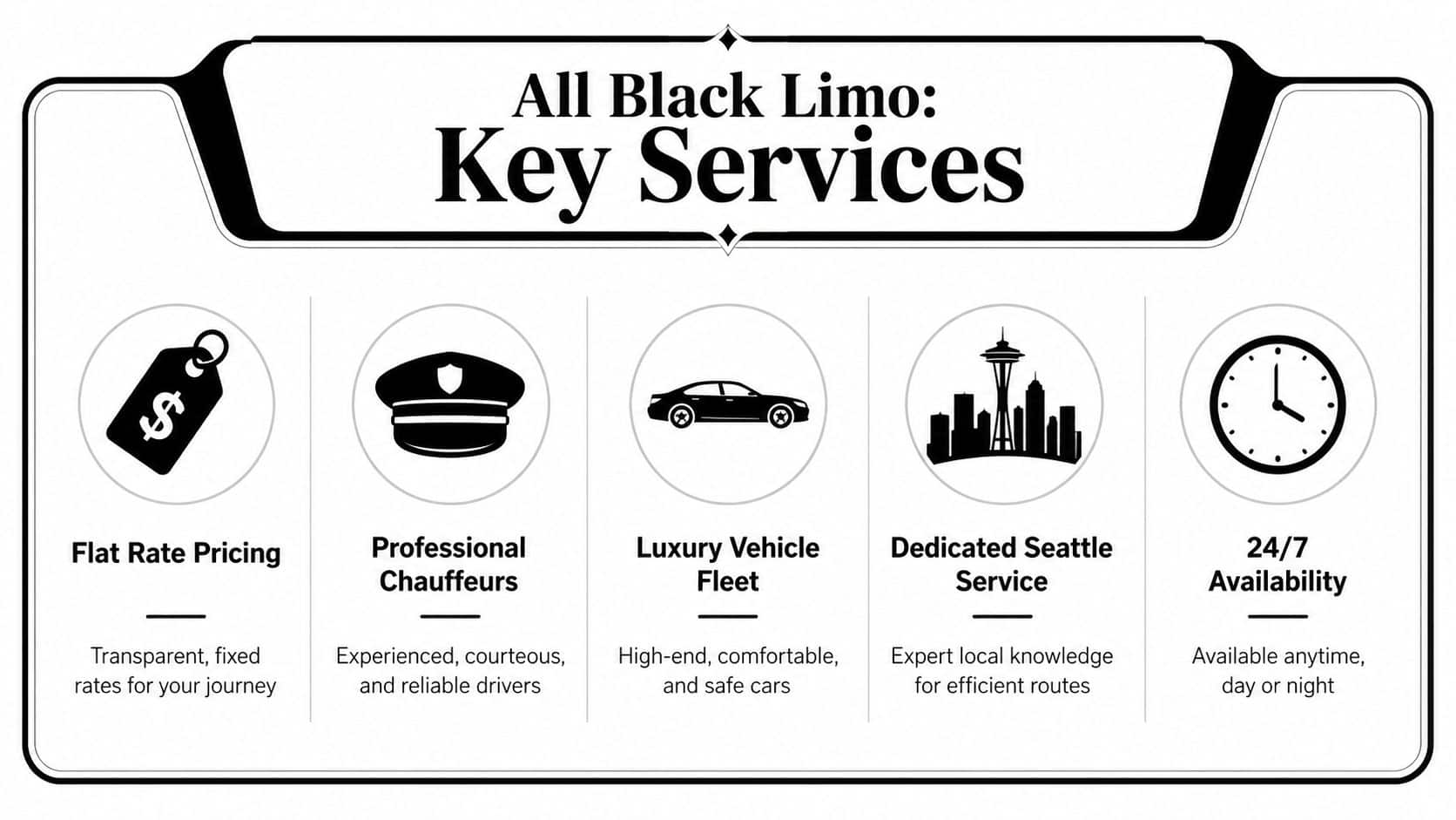 A service infographic for All Black Limo displaying features like flat rate pricing and professional chauffeurs.