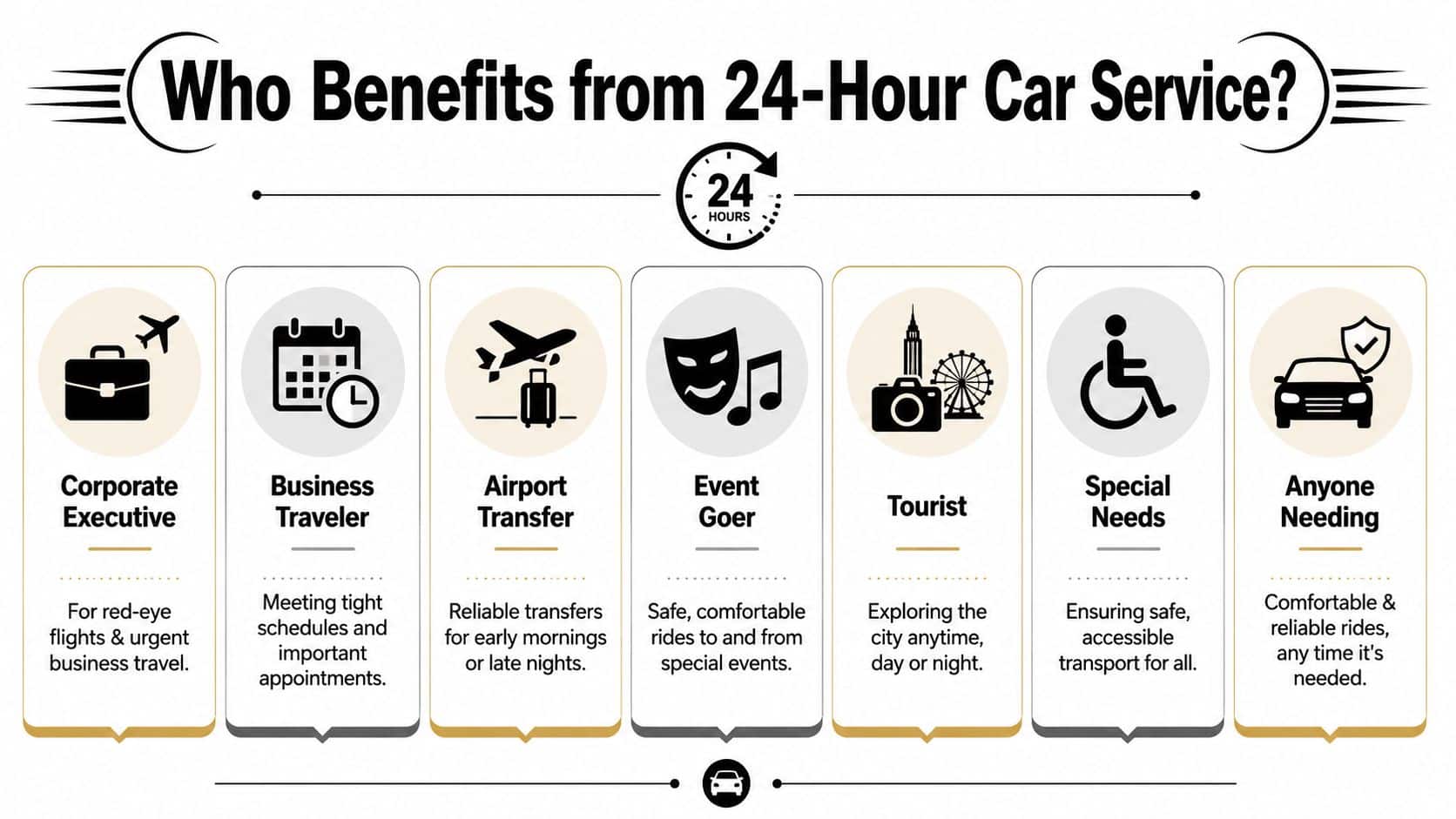 An infographic showing seven types of people who benefit from 24-hour professional car service transport.