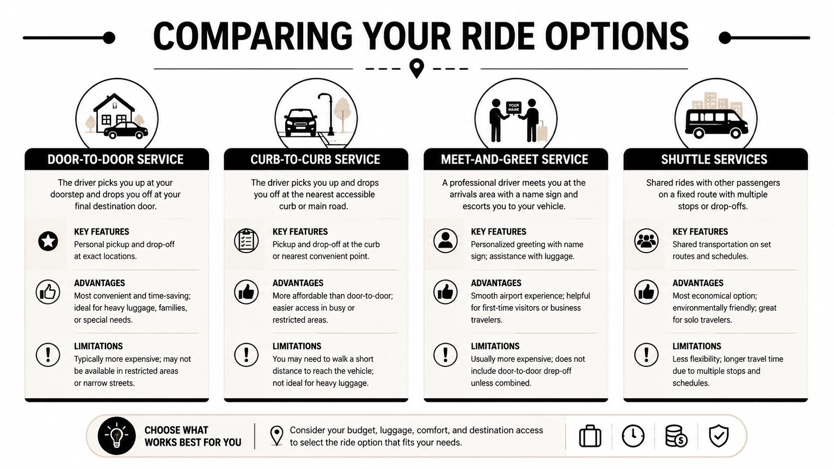 An infographic comparing four transportation options: door-to-door, curb-to-curb, meet-and-greet services, and shuttle services with their key features.