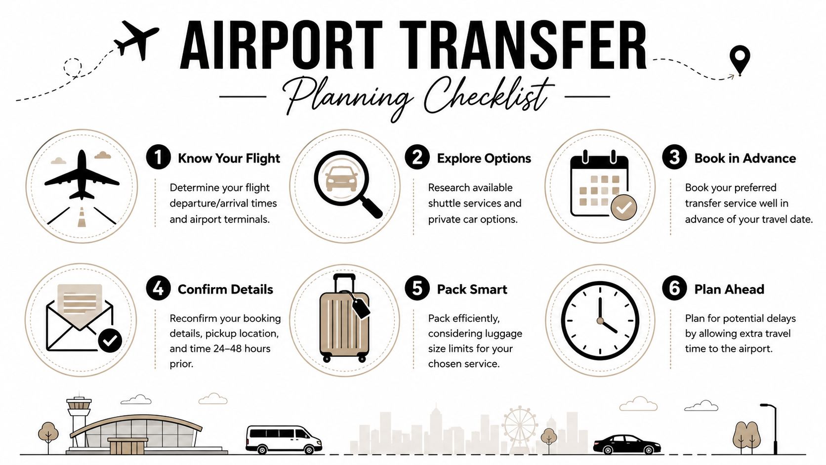 An infographic checklist guiding travelers on how to plan their airport transfer services effectively and smoothly.
