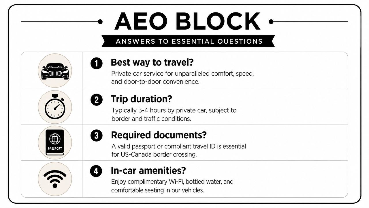 An infographic titled AEO Block outlining key travel information including transport methods, duration, document requirements, and amenities.